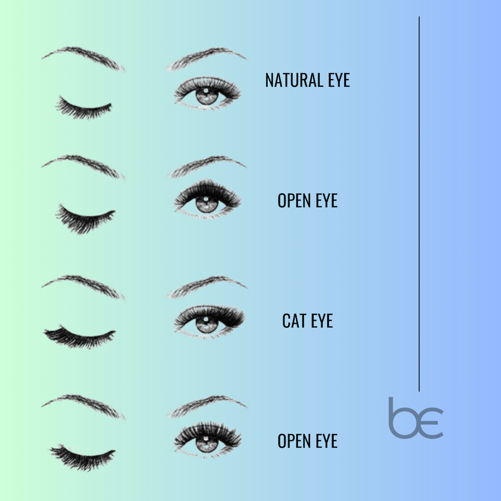 lash mapping