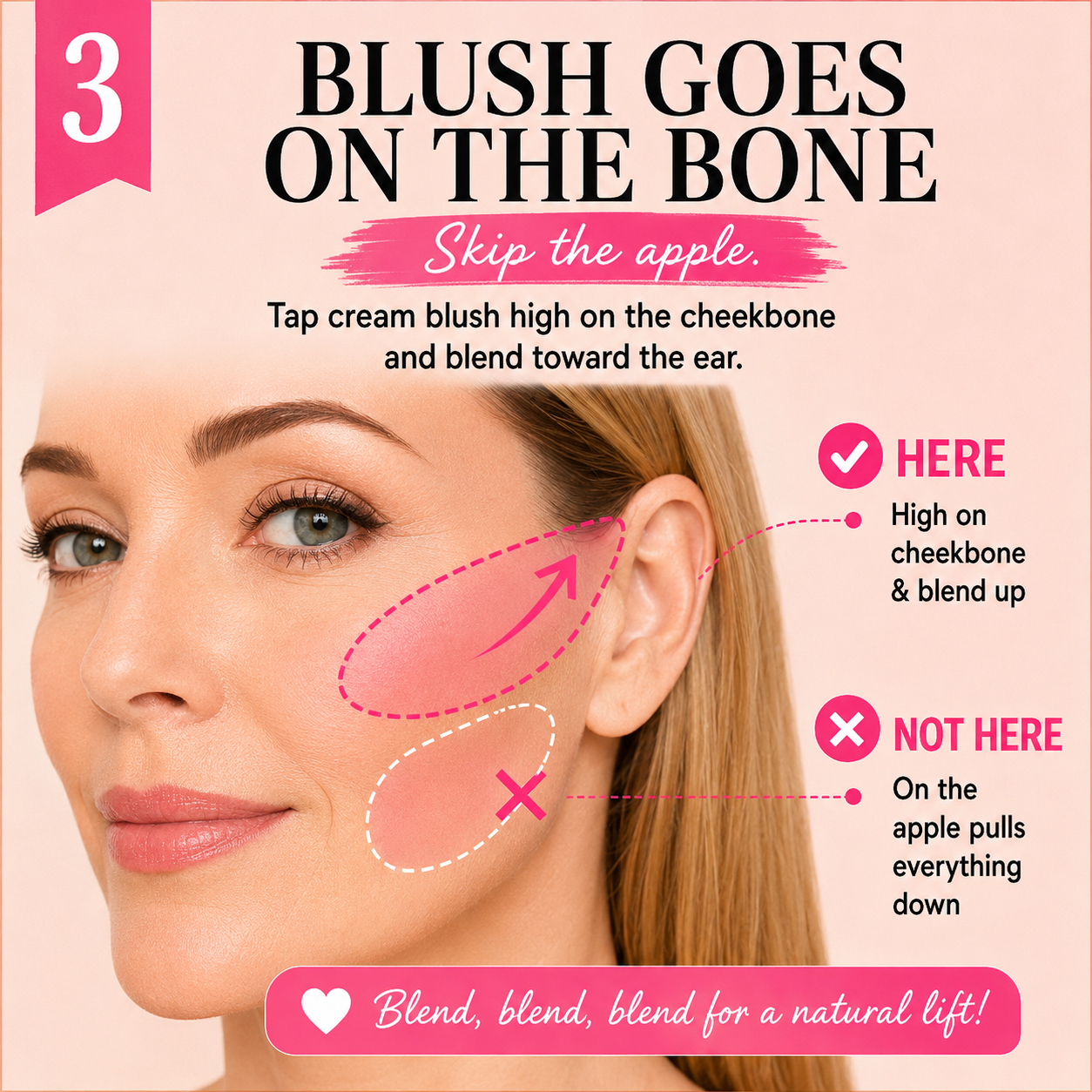 Diagram: place cream blush high on the cheekbone and blend up toward the ear, not on the apple