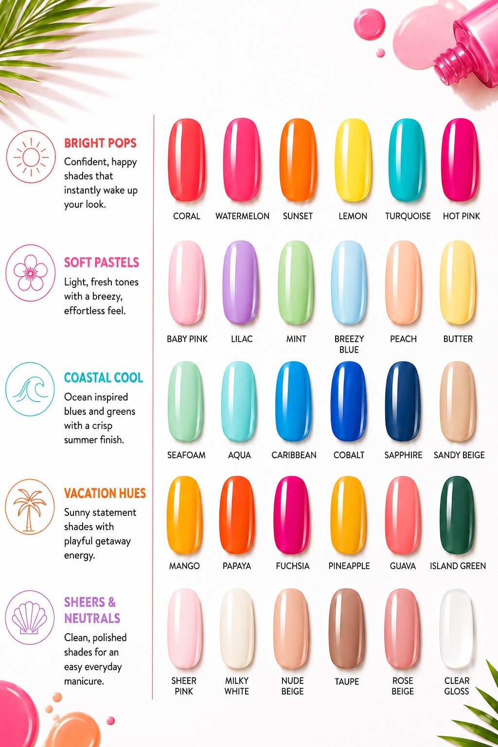 Summer nail color chart with five palettes labeled bright pops, soft pastels, coastal cool, vacation hues, and sheers and neutrals, each showing six glossy nail swatches with color names